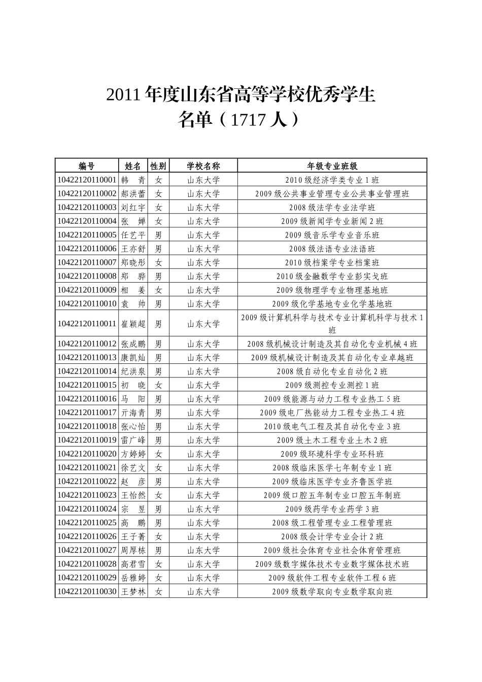 XXXX-XXXX年山东省高校优秀学生、优秀班干部、优秀班集_第1页
