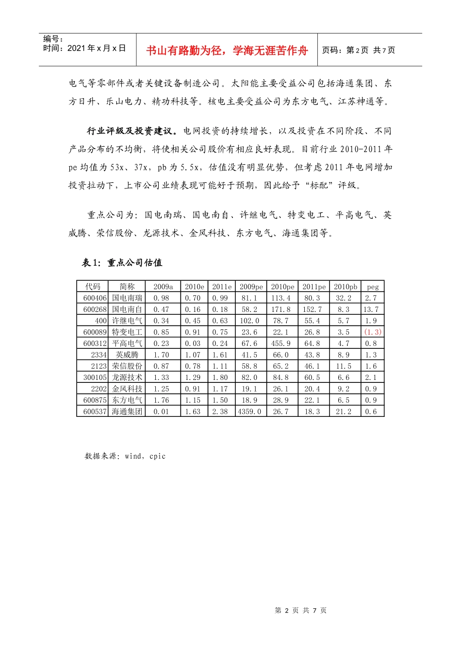 XXXX电力设备行业投资策略报告-zhwjXXXX1213_第2页