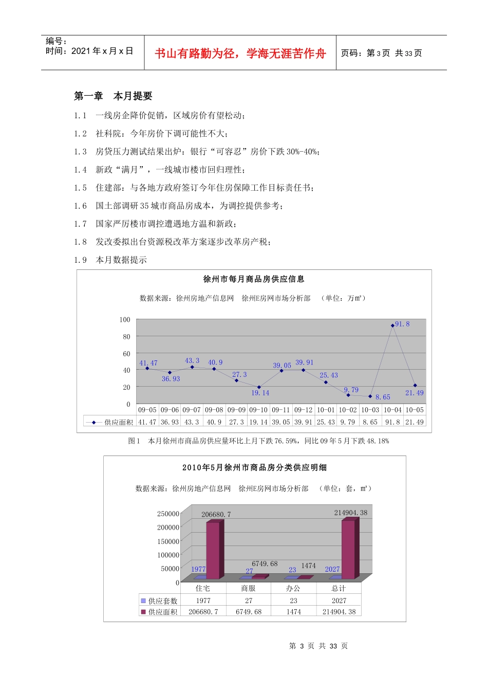 XXXX年融道机构房地产市场月度报告-05_第3页