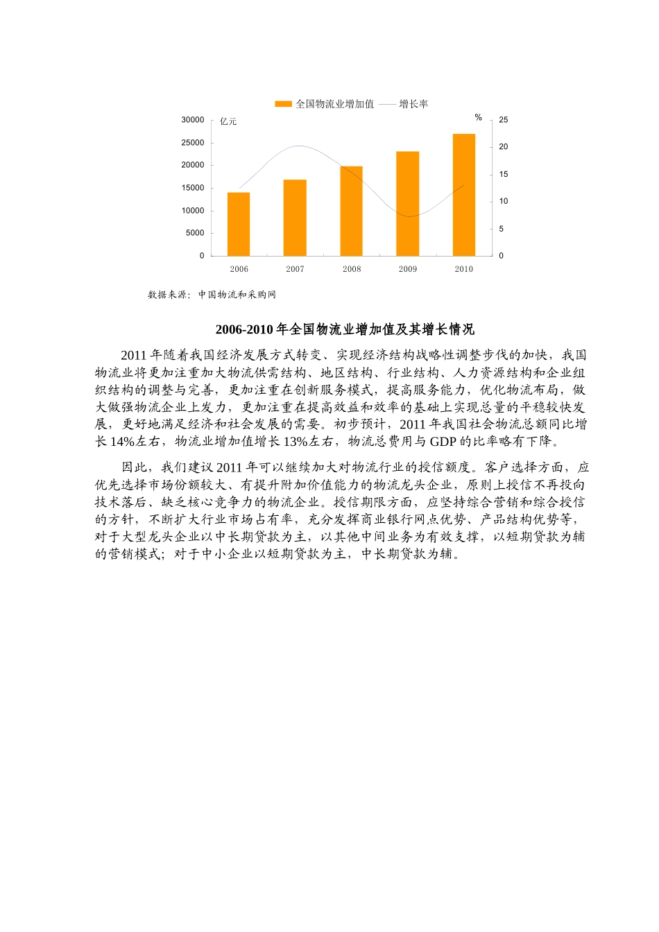 XXXX物流行业风险分析报告_第3页