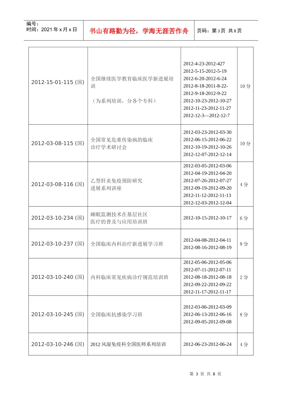 XXXX年第一批国家级I类继续医学教育学分培训项目目录_第3页