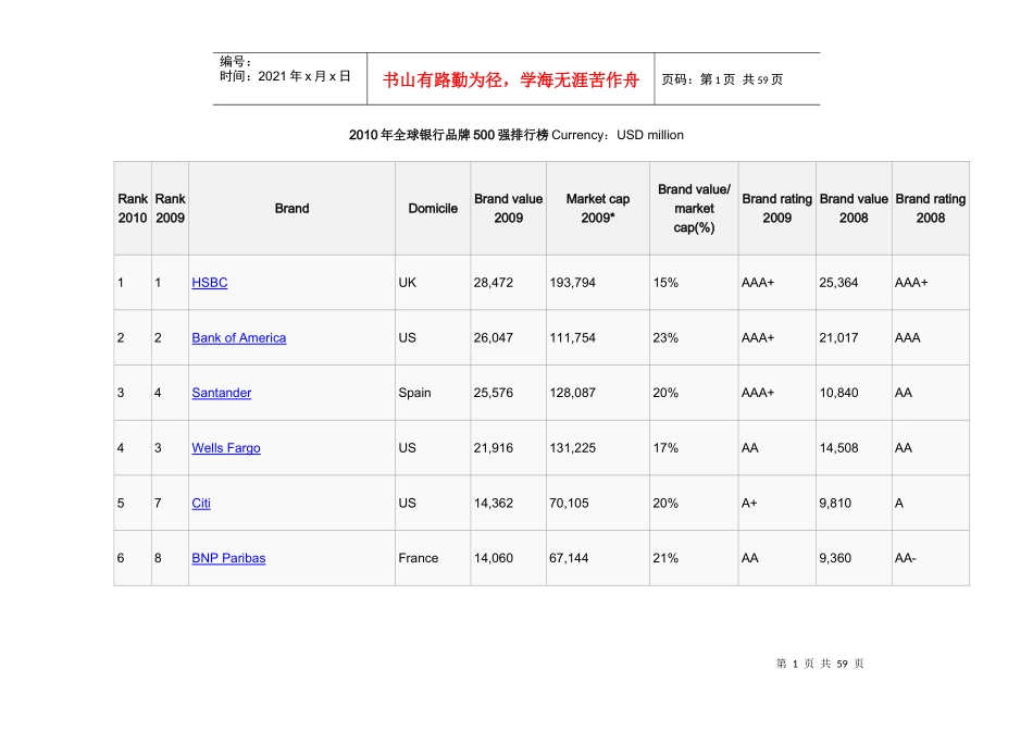 XXXX年全球银行品牌500强排行榜6421861312_第1页