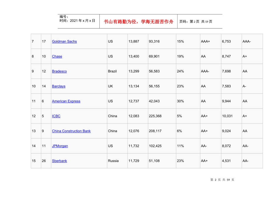 XXXX年全球银行品牌500强排行榜6421861312_第2页