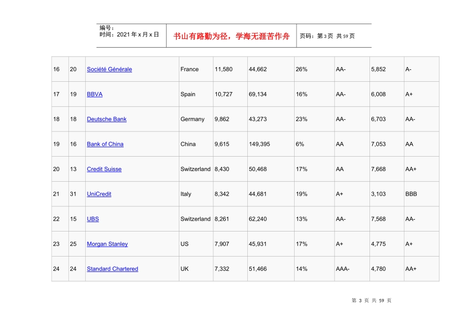 XXXX年全球银行品牌500强排行榜6421861312_第3页