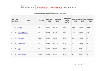 XXXX年全球银行品牌500强排行榜6421861312