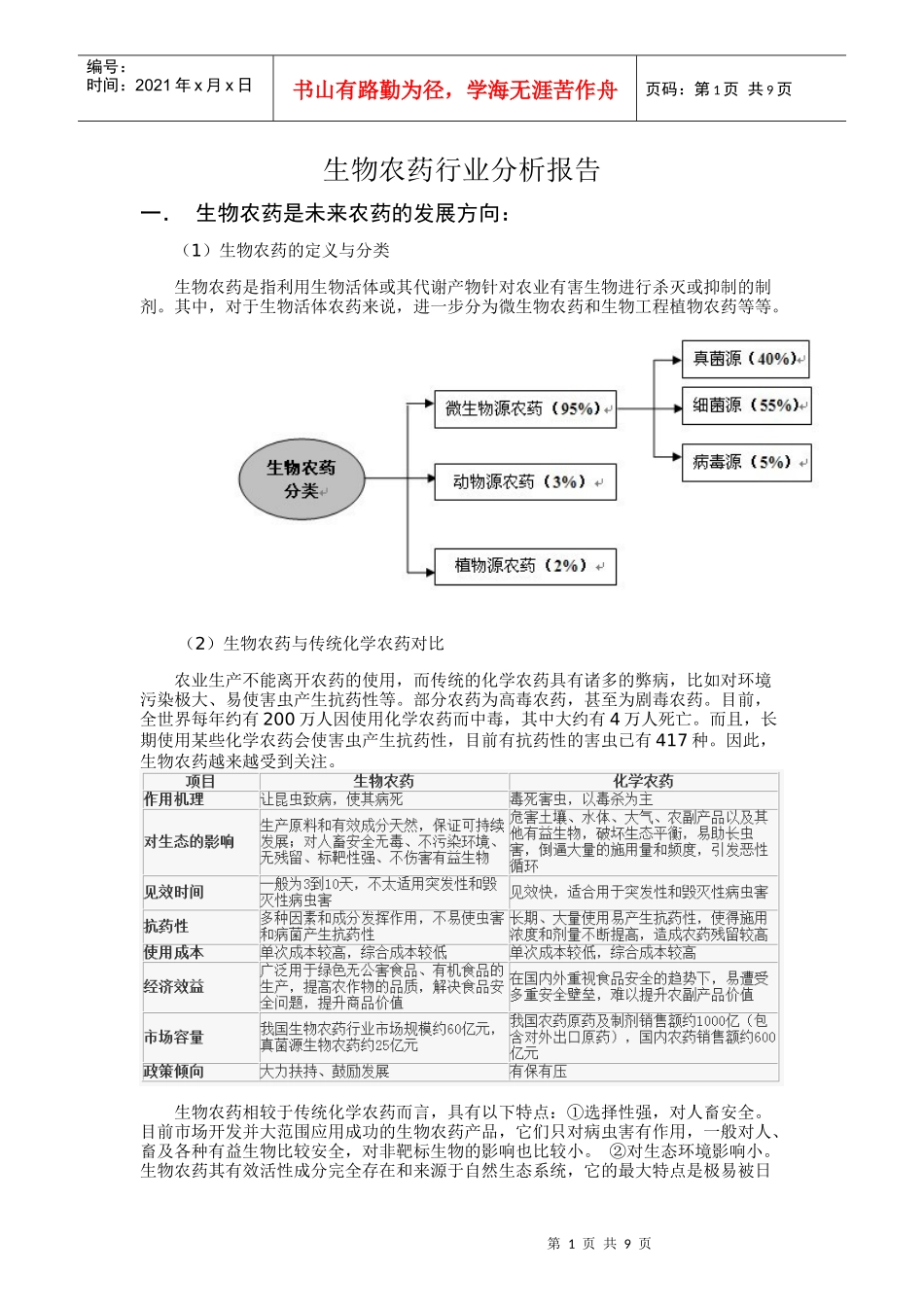 XXXX生物农药行业分析报告_第1页