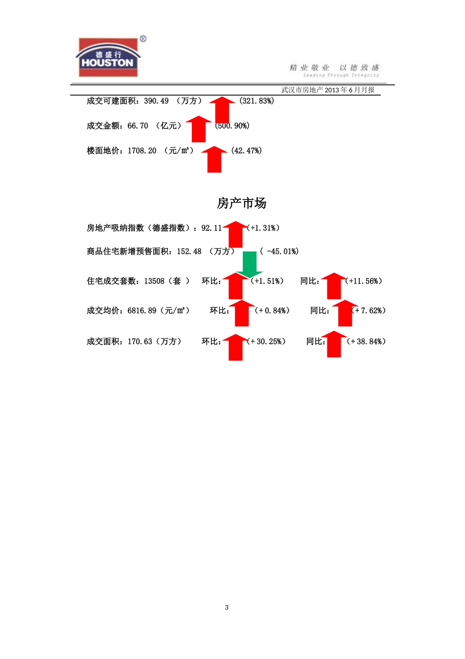 XXXX年6月武汉市房地产市场月度报告(德盛行)_第3页