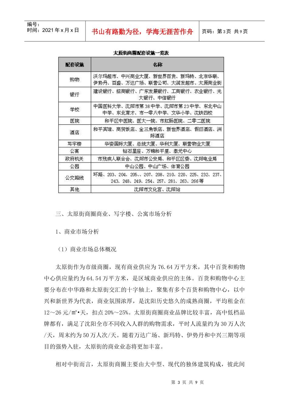 XXXX年沈阳太原街商圈发展分析报告_第3页