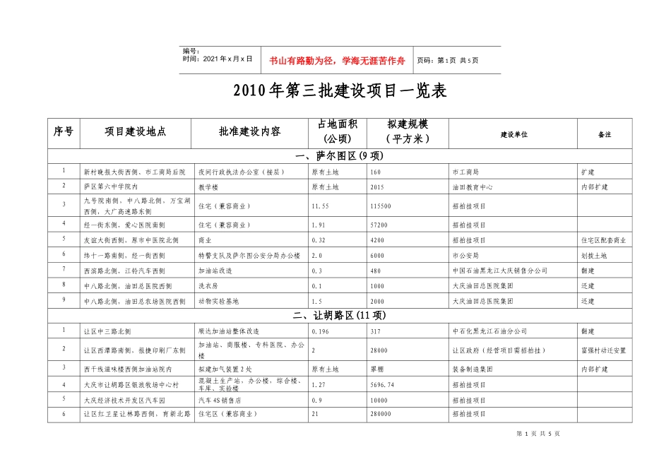 XXXX年第二批拟看建设项目一览表_第1页