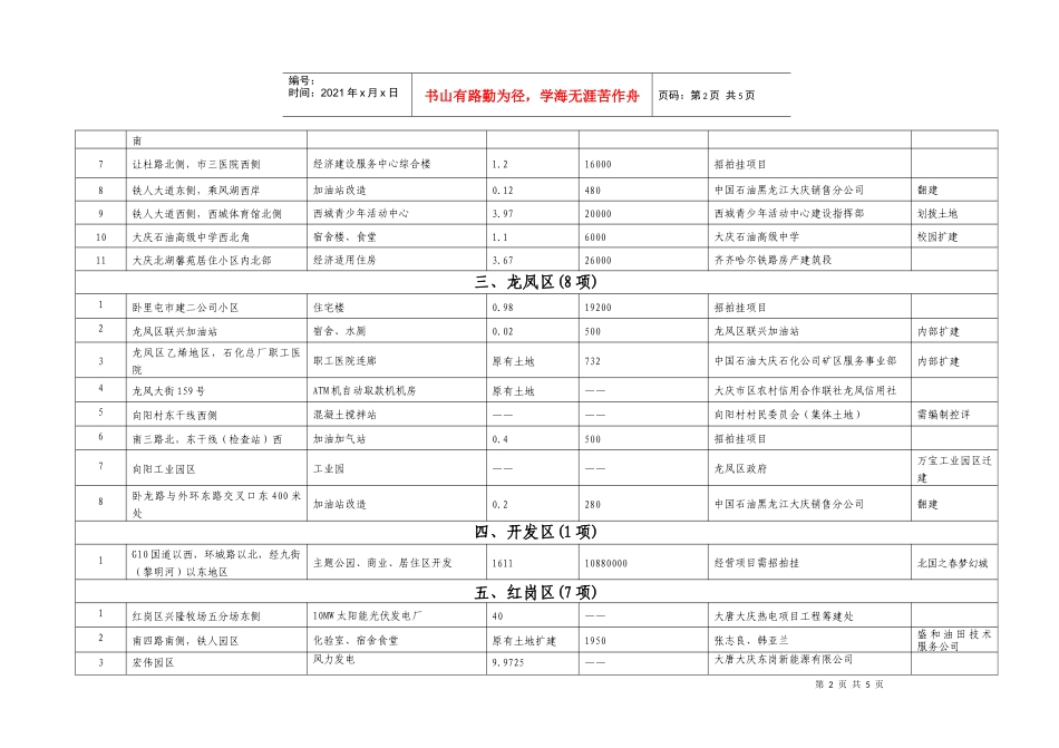XXXX年第二批拟看建设项目一览表_第2页
