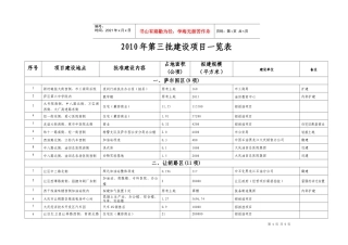 XXXX年第二批拟看建设项目一览表