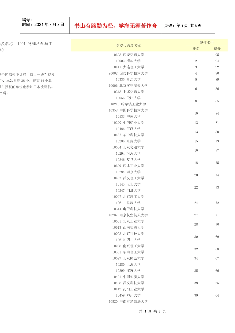 XXXX全国综合性大学管理学排名_第1页