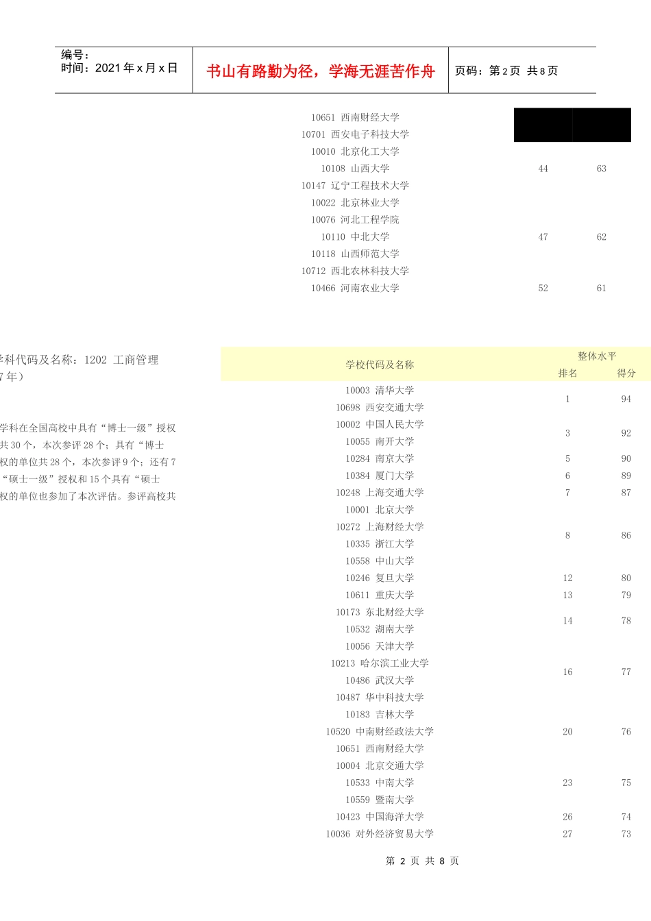 XXXX全国综合性大学管理学排名_第2页