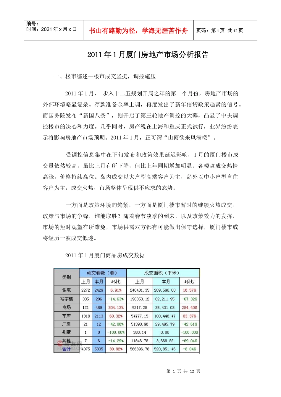 XXXX年1月厦门房地产市场分析报告_12页_第1页