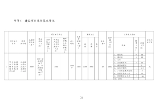 XXXX年内蒙古高产优质苜蓿示范项目建设单位基本情况汇