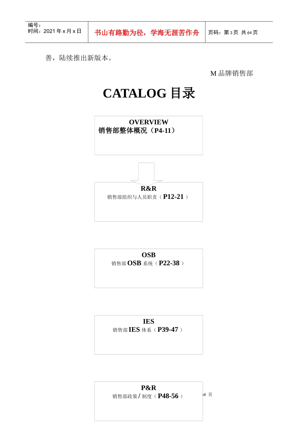 xx品牌营销部门管理手册_第3页