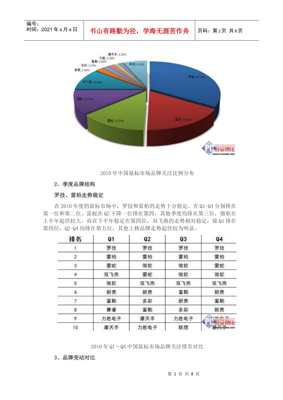 XXXX年鼠标品牌市占率与关注度报告_第2页