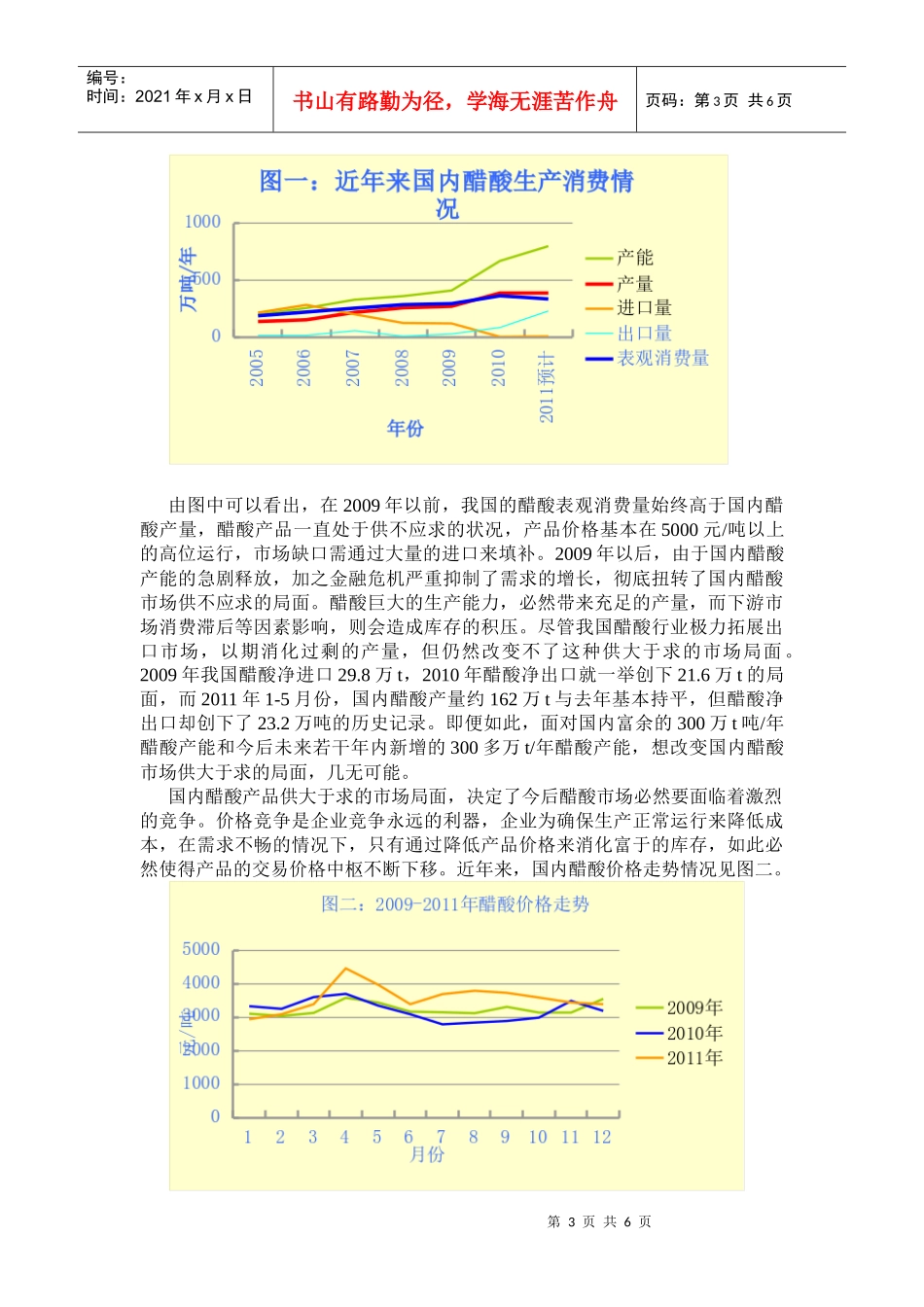 XXXX年醋酸行业论文--国内醋酸行业形势分析(修改001)_第3页