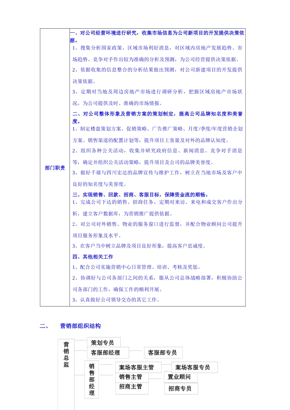 XXXX年青岛千禧国际村置业有限公司营销部管理手册_第3页