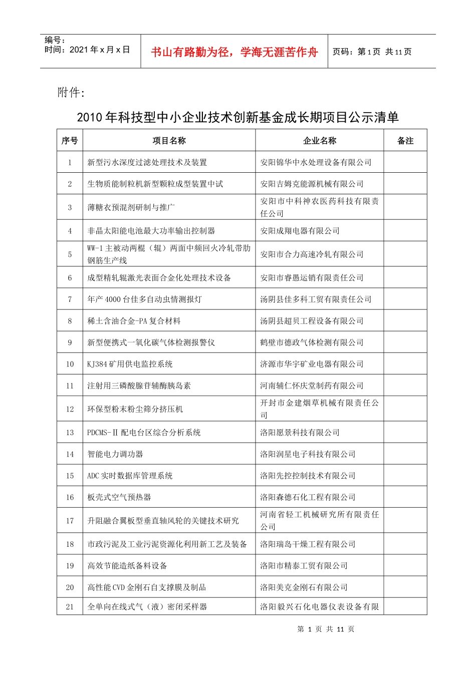 XXXX年科技型中小企业技术创新基金成长期项目公示清单_第1页