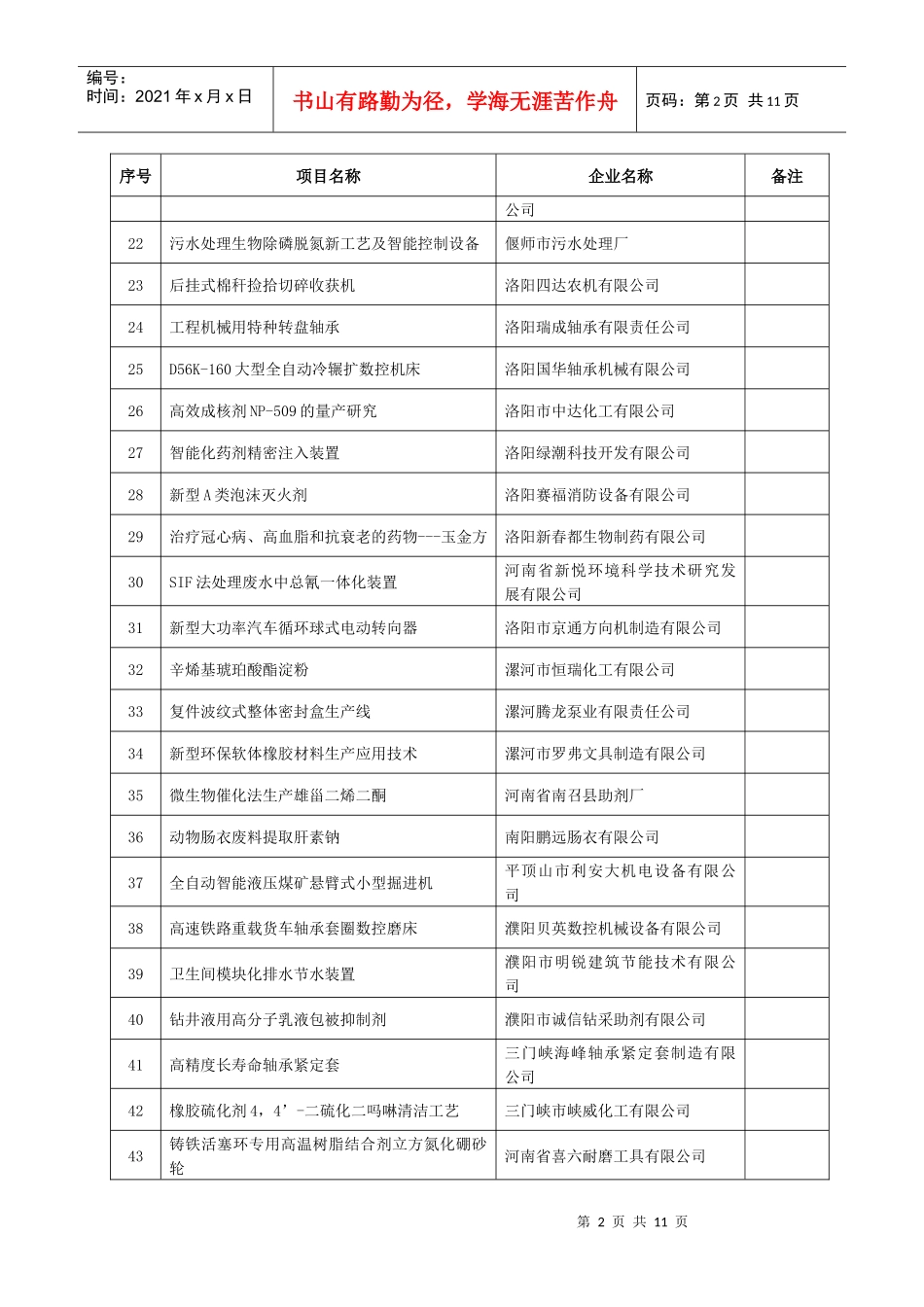XXXX年科技型中小企业技术创新基金成长期项目公示清单_第2页