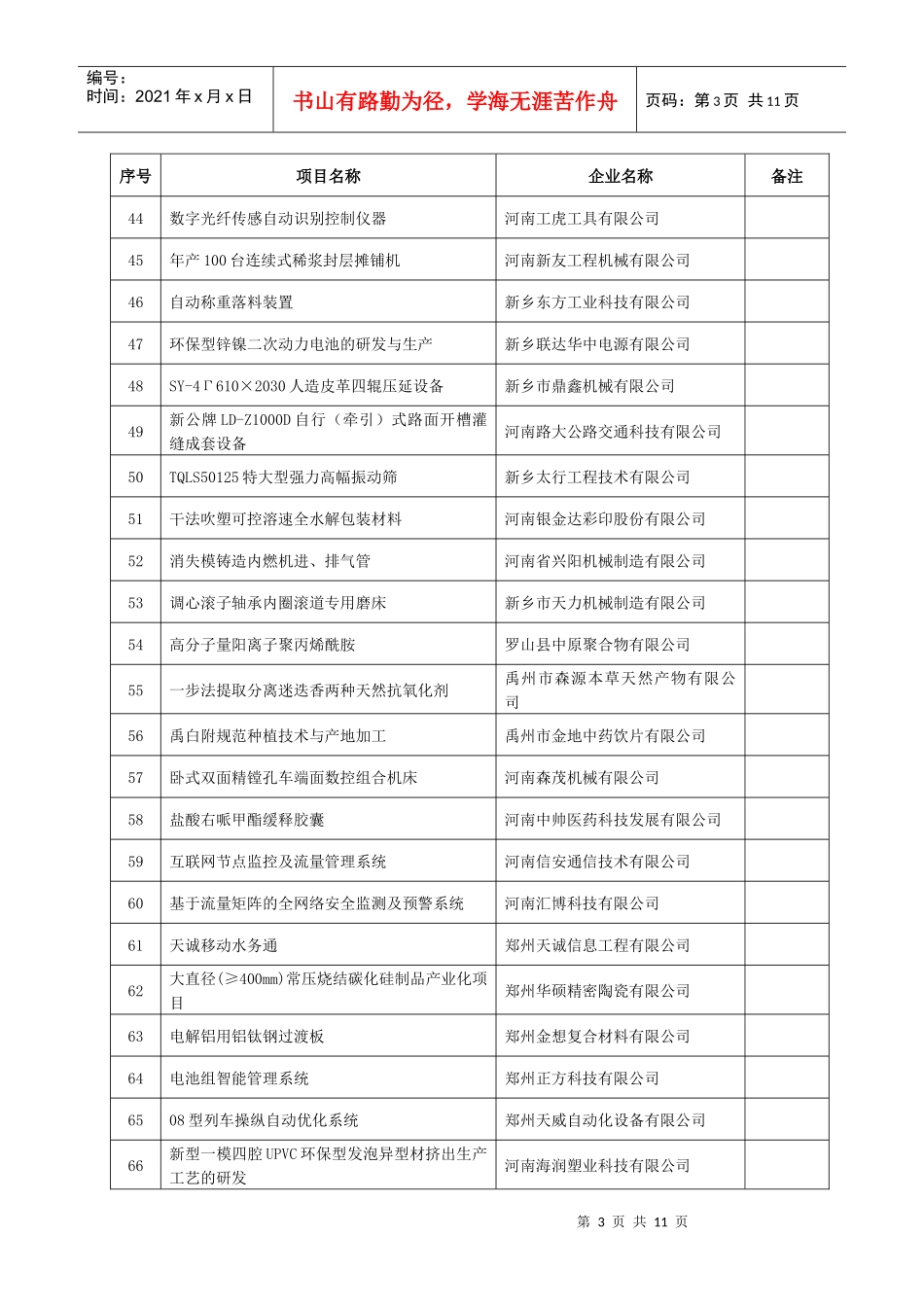 XXXX年科技型中小企业技术创新基金成长期项目公示清单_第3页
