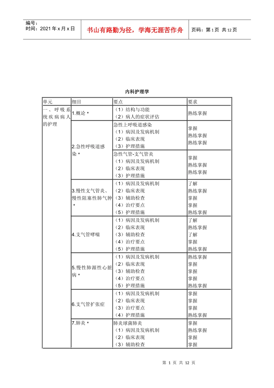 XXXX年中级主管护师考试大纲(094～099)-内科护理学_第1页