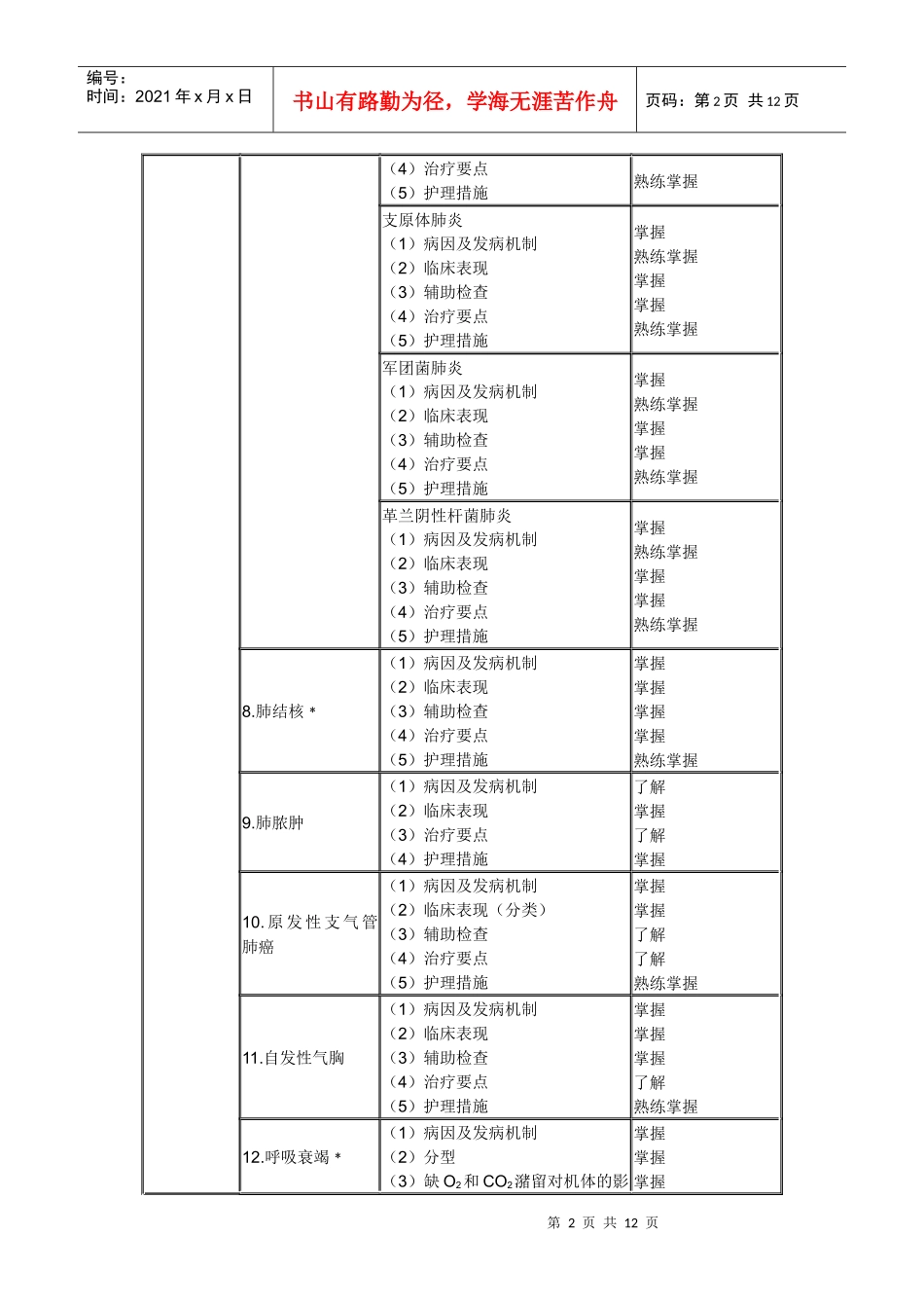XXXX年中级主管护师考试大纲(094～099)-内科护理学_第2页