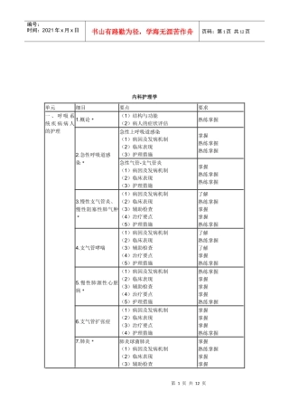 XXXX年中级主管护师考试大纲(094～099)-内科护理学
