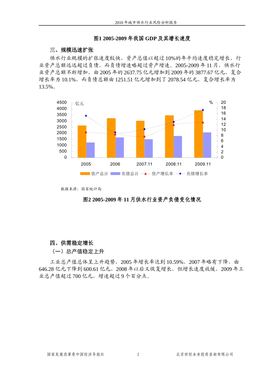 XXXX年城市供水行业风险分析报告_第2页