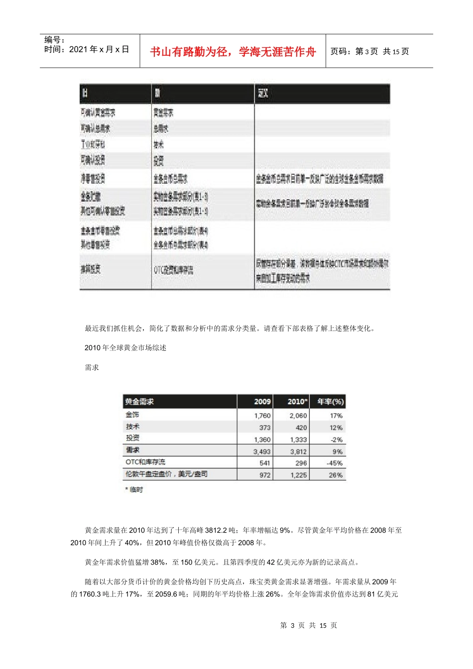XXXX黄金年度报告_第3页