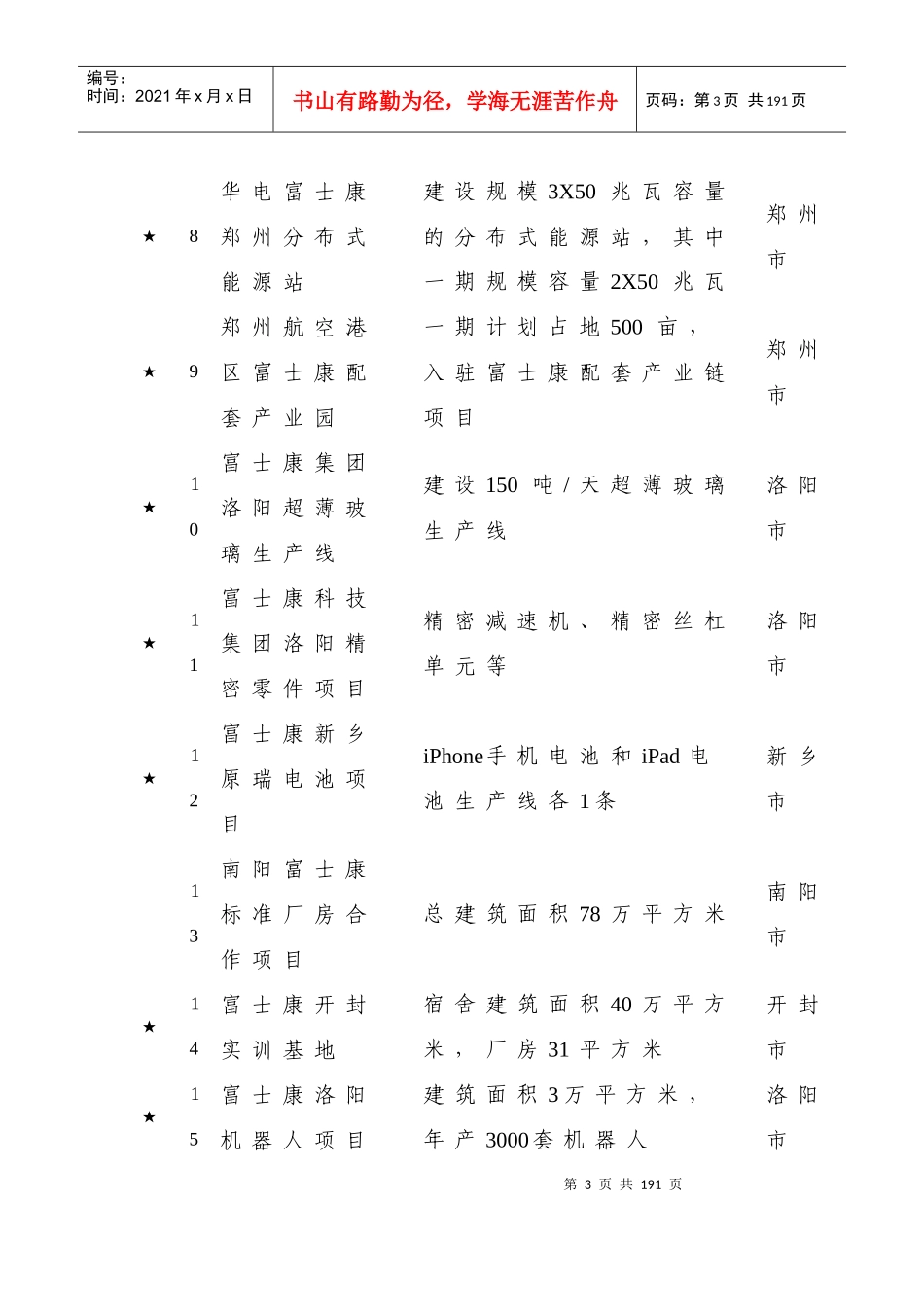 XXXX年河南省重点项目_第3页