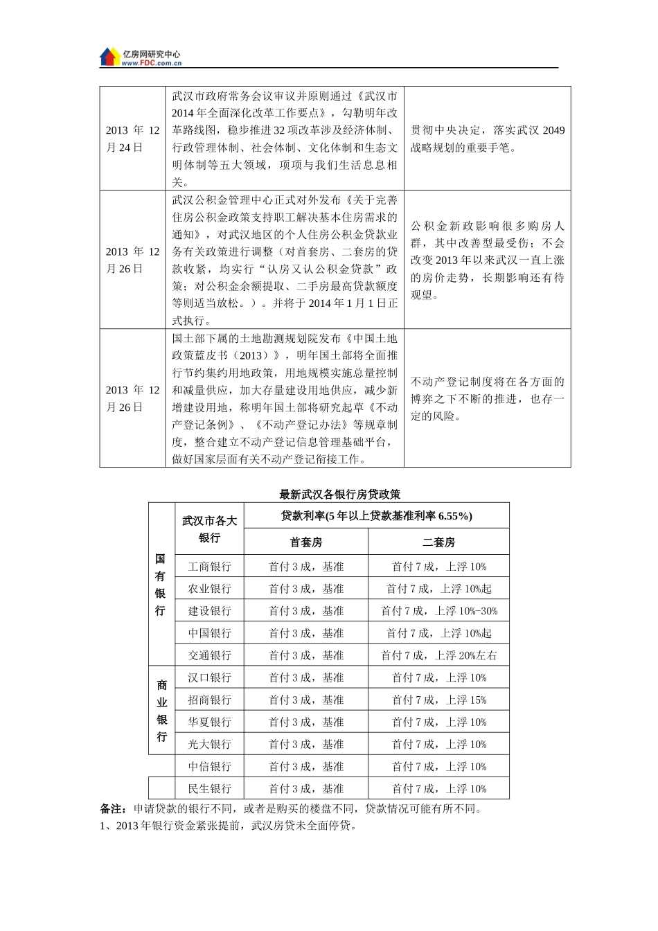 XXXX年12月亿房数据分析报告_第2页