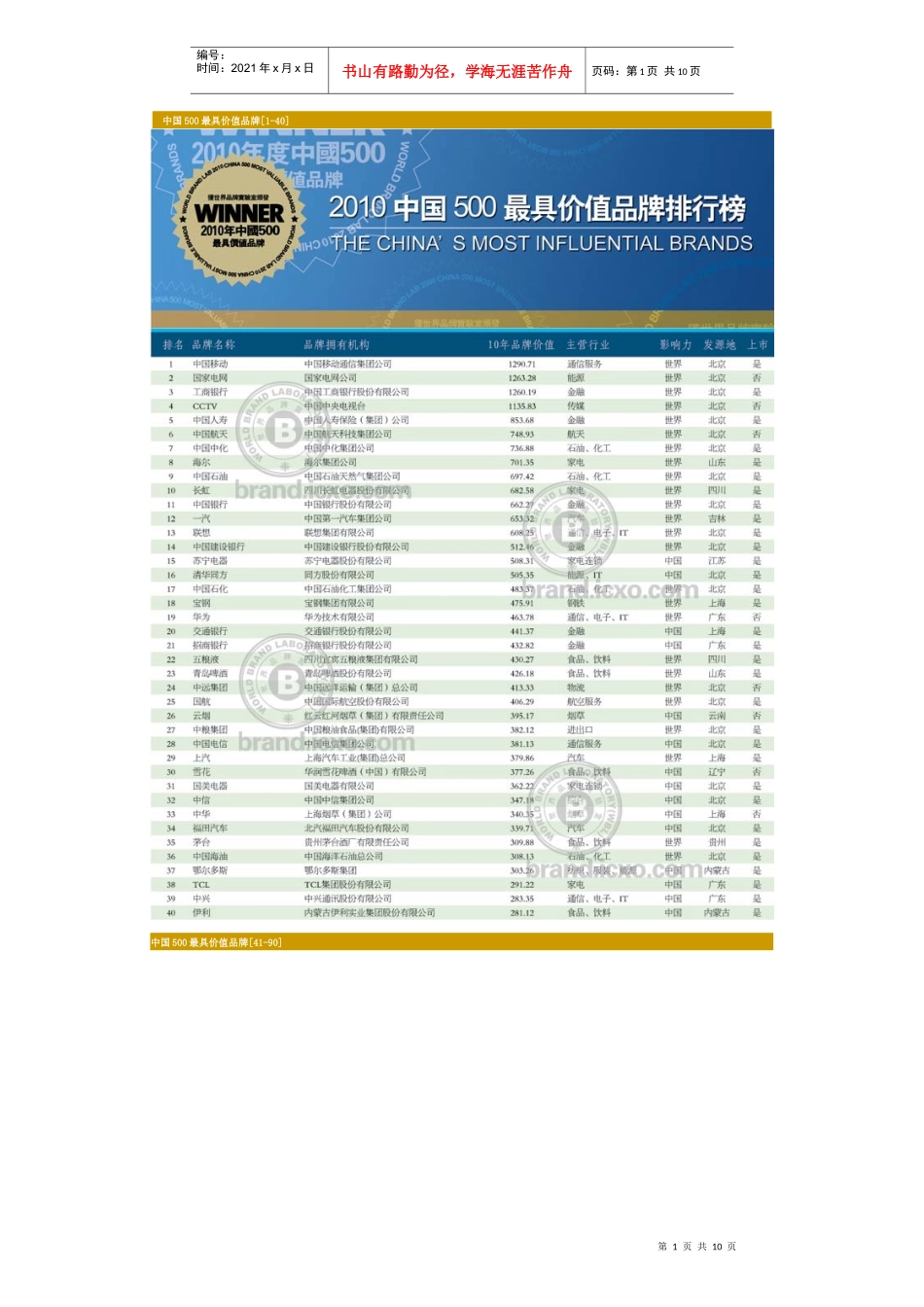 XXXX年中国500最具价值品牌排行榜_第1页