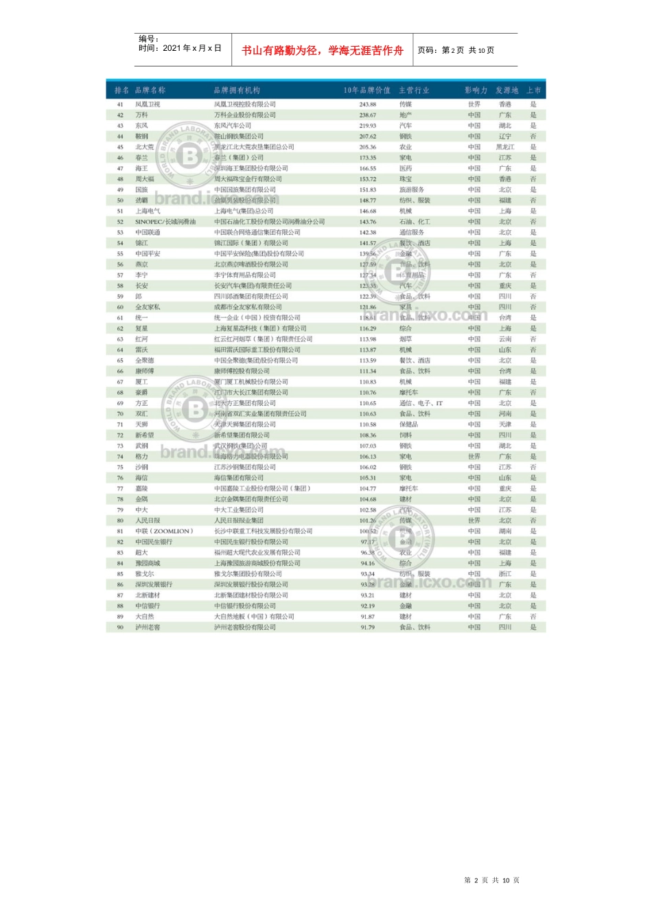 XXXX年中国500最具价值品牌排行榜_第2页