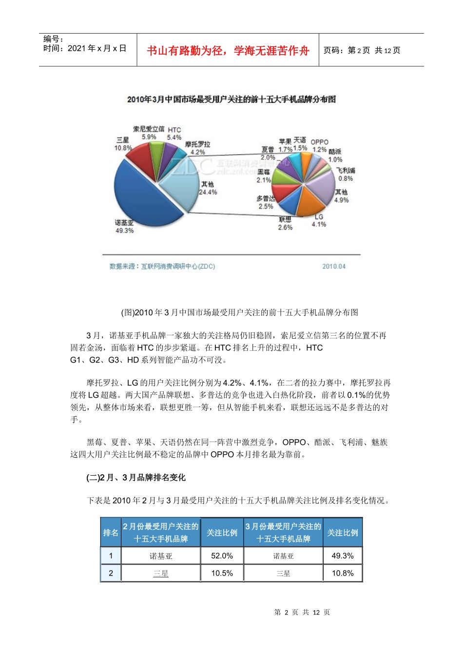 XXXX年3月中国手机市场分析报告(简版)2_第2页