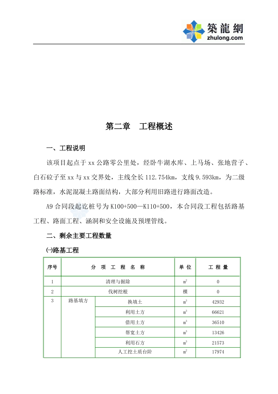 XXXX年度施工组织设计_secret_第2页