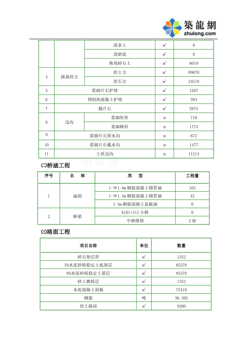 XXXX年度施工组织设计_secret_第3页