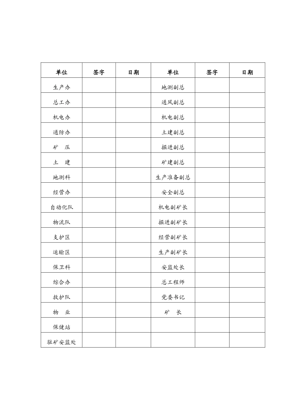 XX大型自动化矿井年度灾害预防与处理计划_第3页