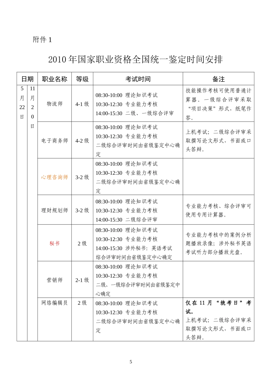 XXXX年国家职业资格全国统一鉴定时间安排(1)_第1页