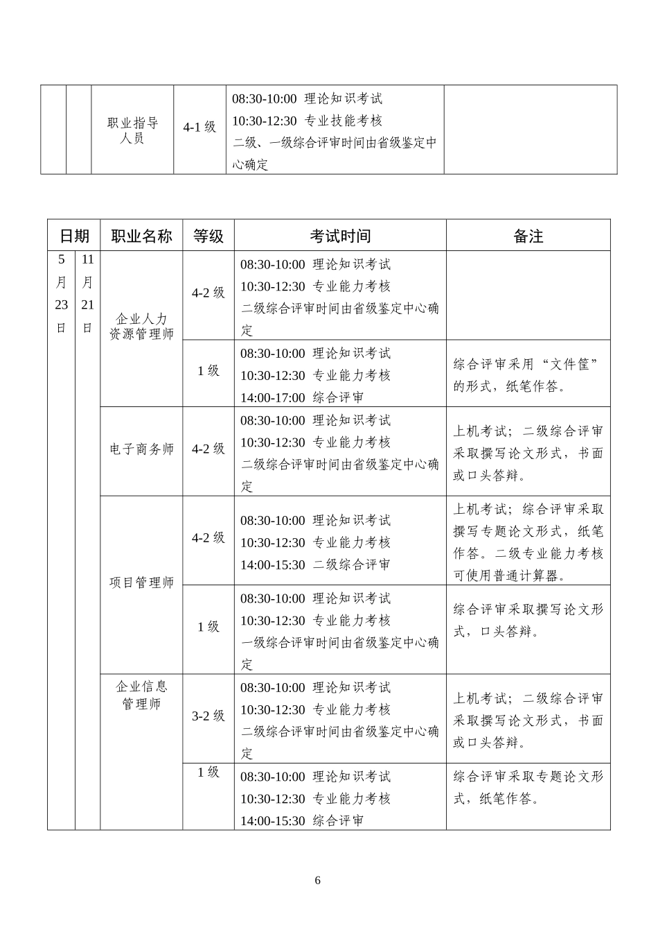 XXXX年国家职业资格全国统一鉴定时间安排(1)_第2页