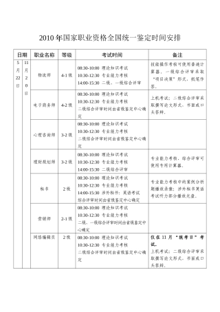 XXXX年国家职业资格全国统一鉴定时间安排