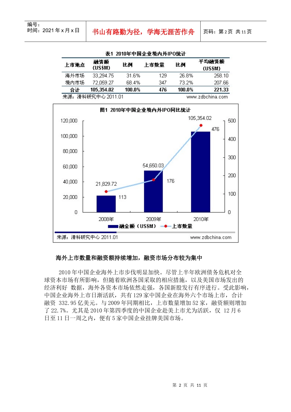 XXXX年共476家中国企业在境内外资本市场上市 创历史新高_第2页