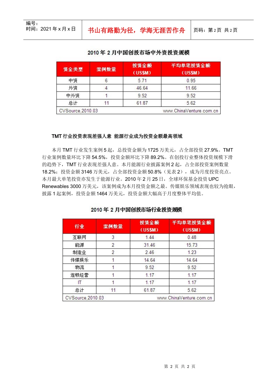 XXXX年2月中国创业投资市场统计分析报告_第2页
