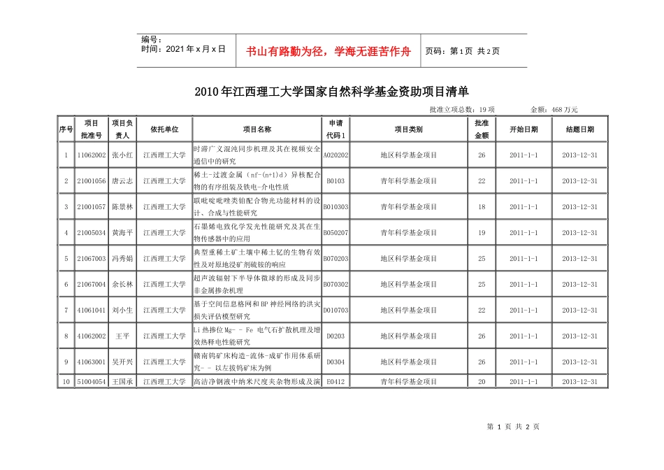 XXXX年江西理工大学资助项目清单_第1页