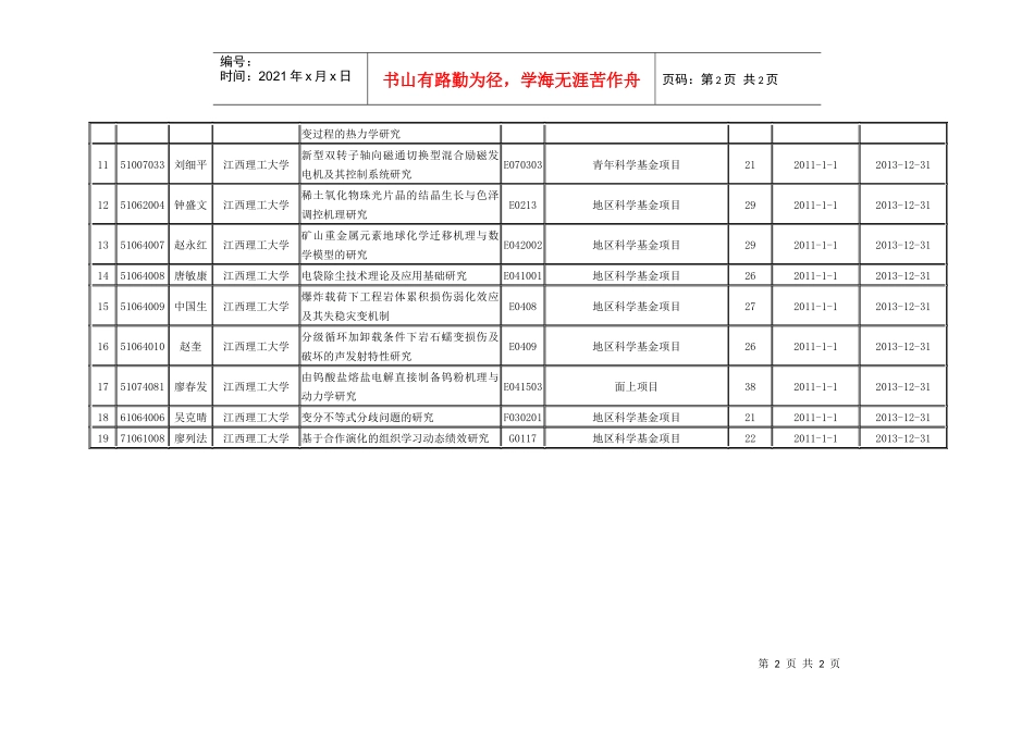 XXXX年江西理工大学资助项目清单_第2页