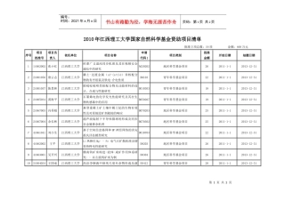 XXXX年江西理工大学资助项目清单