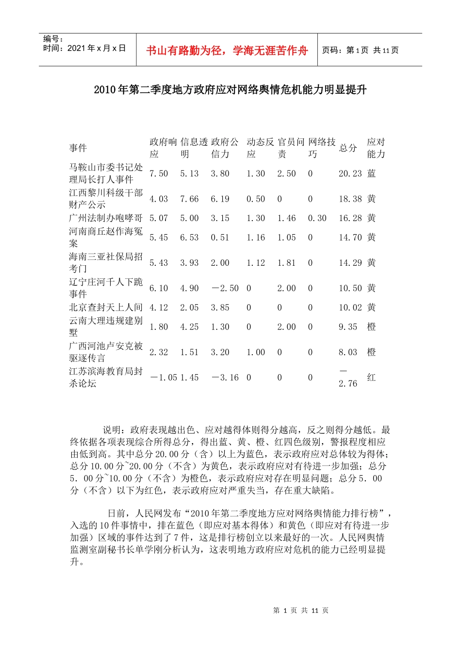XXXX年第二季度地方政府应对网络舆情危机能力明显提升_第1页