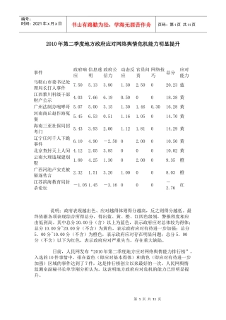 XXXX年第二季度地方政府应对网络舆情危机能力明显提升