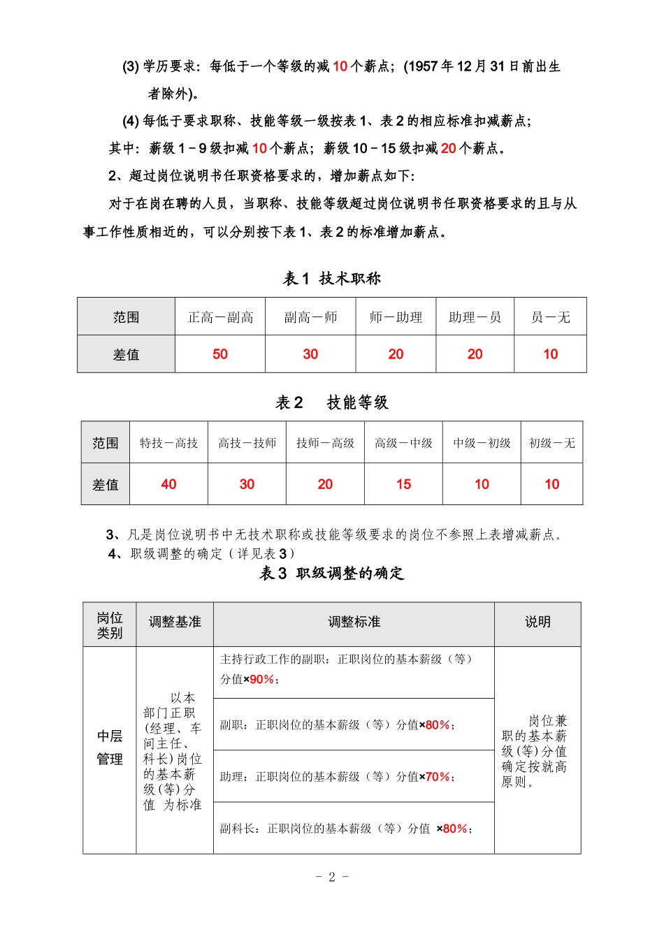 xx公司薪酬管理制度（附表）_第2页